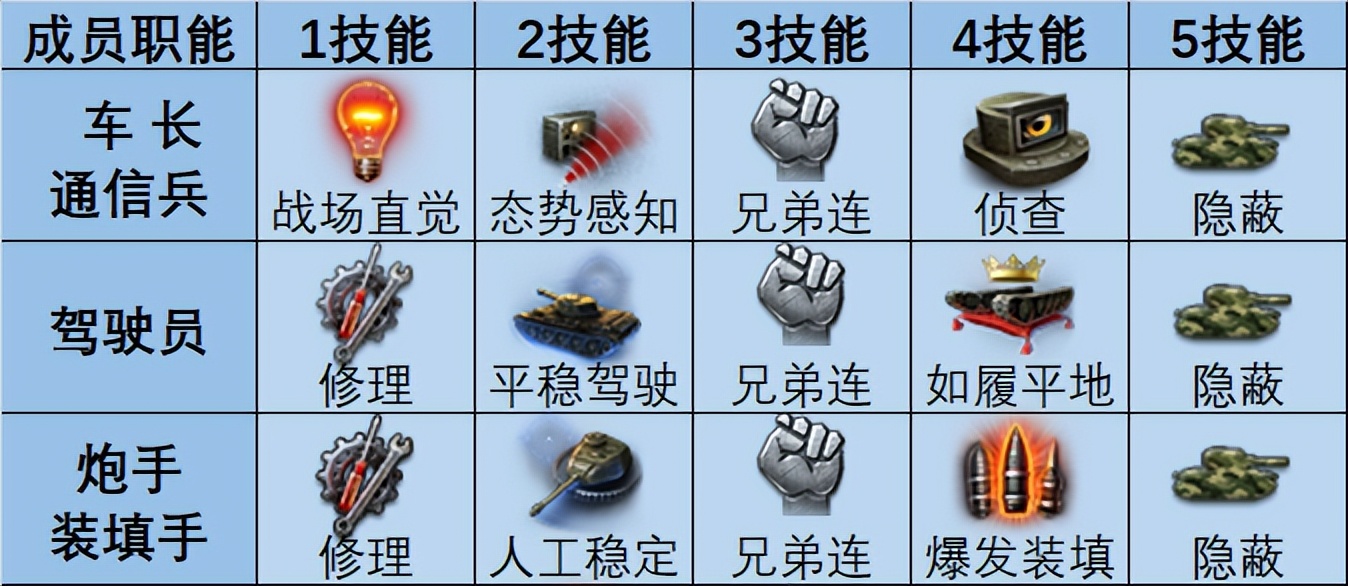 4.5秒狂砍2000伤害！价值24代币的“眼镜蛇”它真的“好毒”