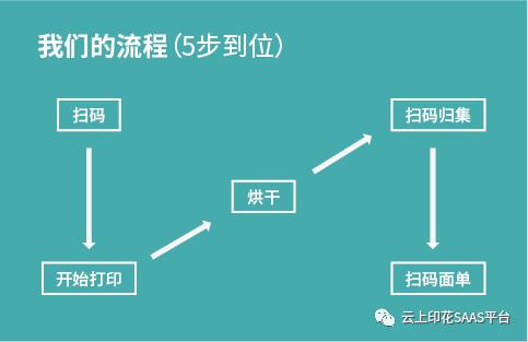 如何实现柔性供应链模式,柔性供应链定制模式