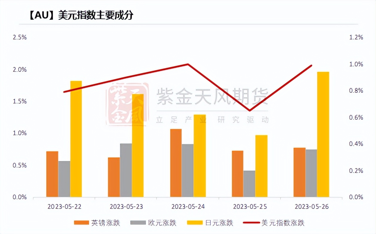 黄金回报率低,黄金攀升到高位后的发展