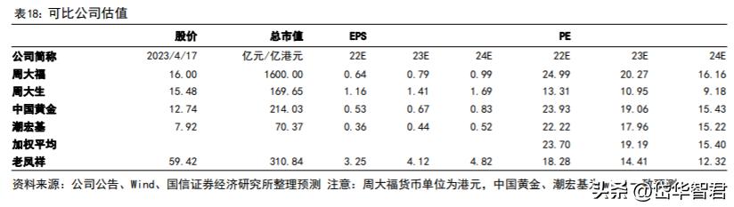 百年老凤祥老字号,百年品牌核心竞争力