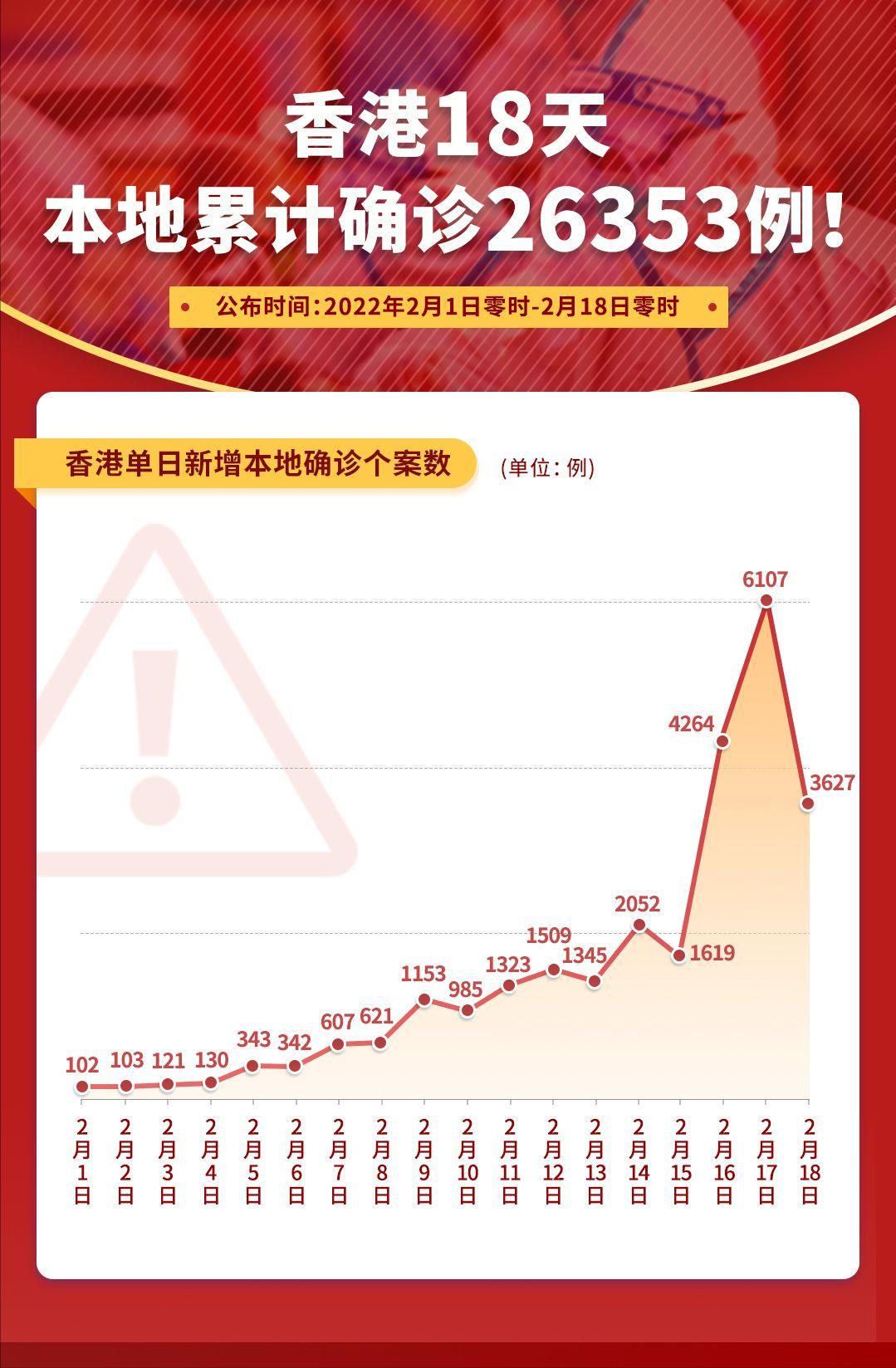 香港最新确诊死亡病例数,香港疫情最小死亡病例