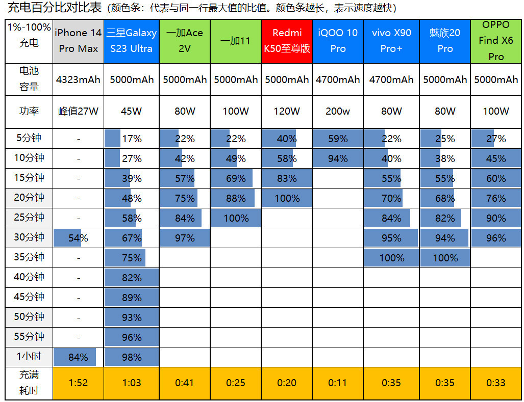 oppofindx6pro光固菲林膜,oppofindx6pro绿色开箱评测