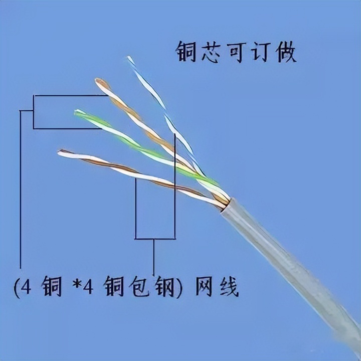 弱电线缆入门基础知识,教你认识弱电系统常用线缆及用途