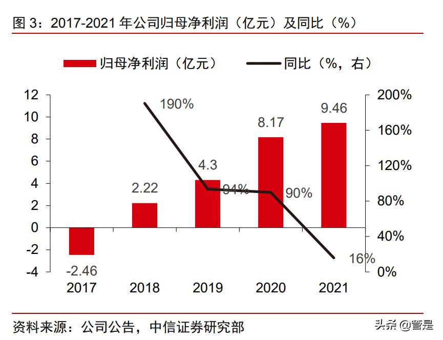 珠海冠宇储能电池,厦门海辰储能和珠海冠宇