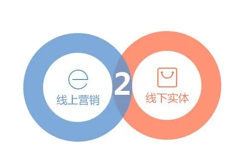 凡客诚品衰退的原因,凡客诚品如何快速树立品牌形象的