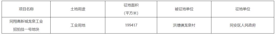 厦门最新征拆名单东安社区,厦门六区拆迁最新消息