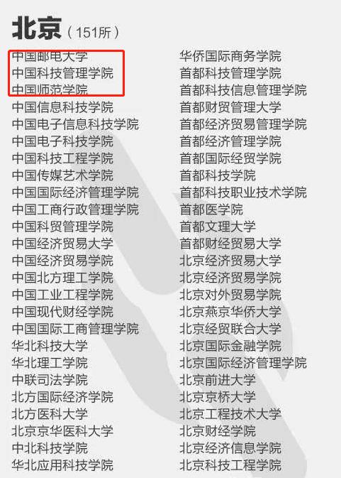 国家认可的野鸡大学名单,最新官方公布野鸡大学