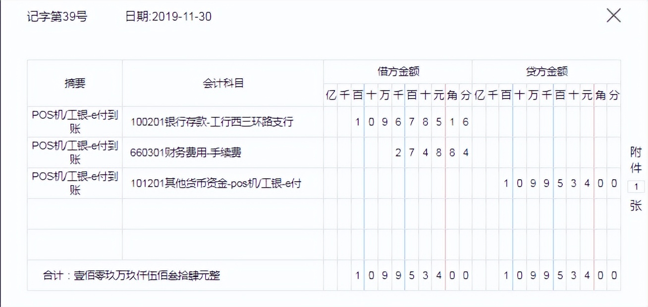 加油站会计做账流程详解,会计实操加油费如何做账