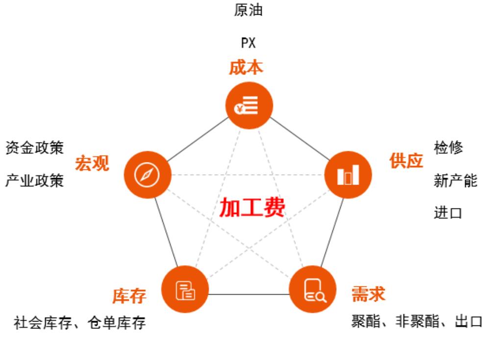 期货pta基础知识,什么是pta期货的基本知识