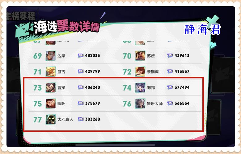 王者荣耀英雄胜率排行榜倒数第一,王者荣耀英雄实力排行榜孙悟空