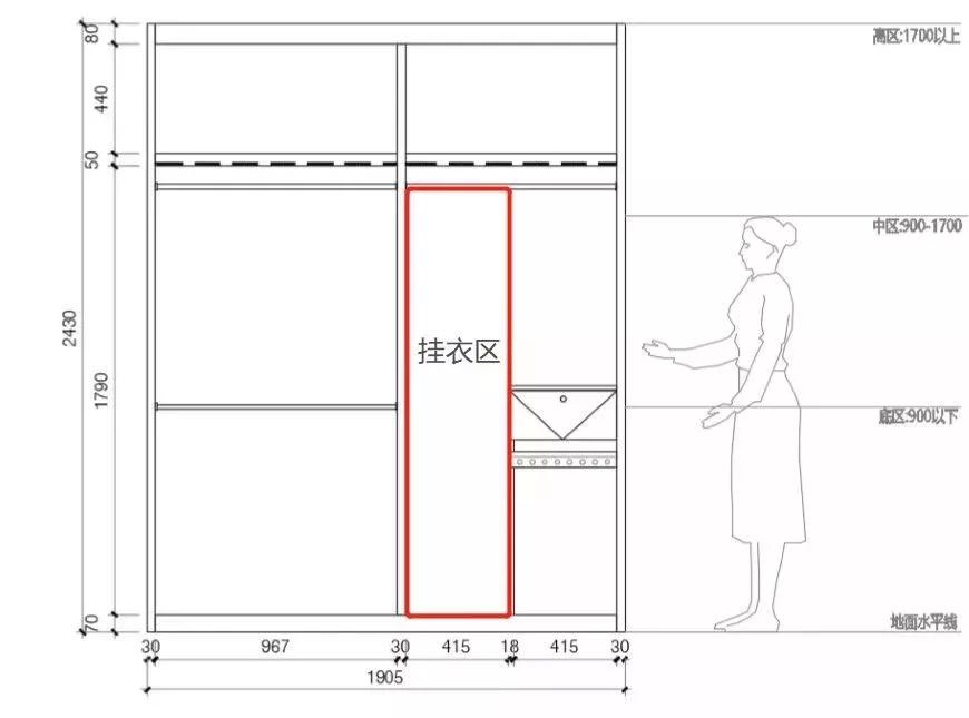 室内家具实用尺寸图解大全,装修家具家电尺寸