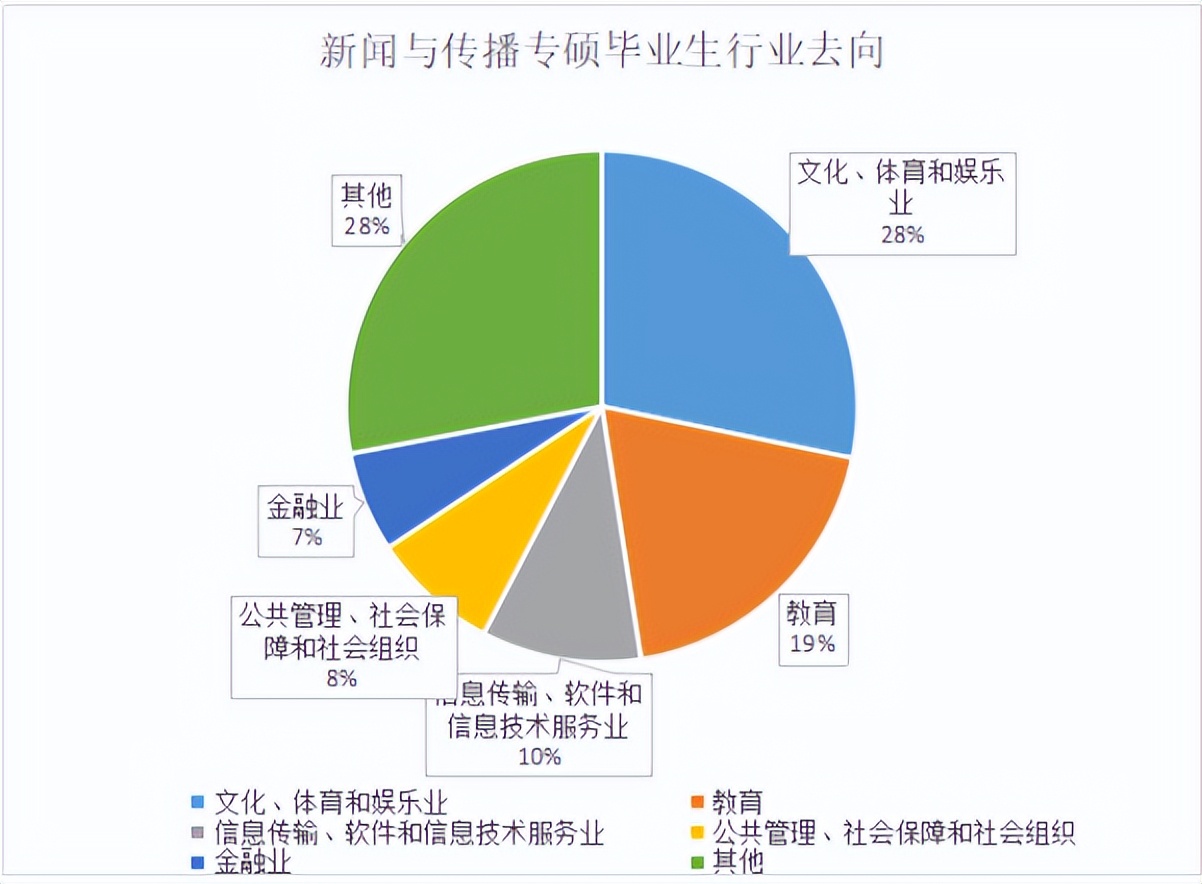 四川大学新闻传播考研院校推荐,四川新闻传播学考研院校