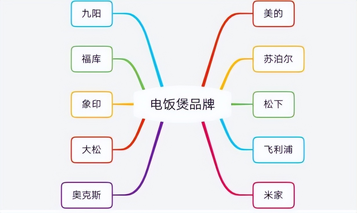 电饭煲哪个品牌好？2023年电饭煲选购攻略，高性价比电饭煲推荐