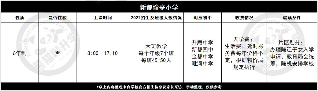 新都哪个小学好,新都区有哪些封闭式私立小学
