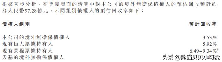 重磅恒大负债约3000亿美元,恒大境外债务重组的最新消息