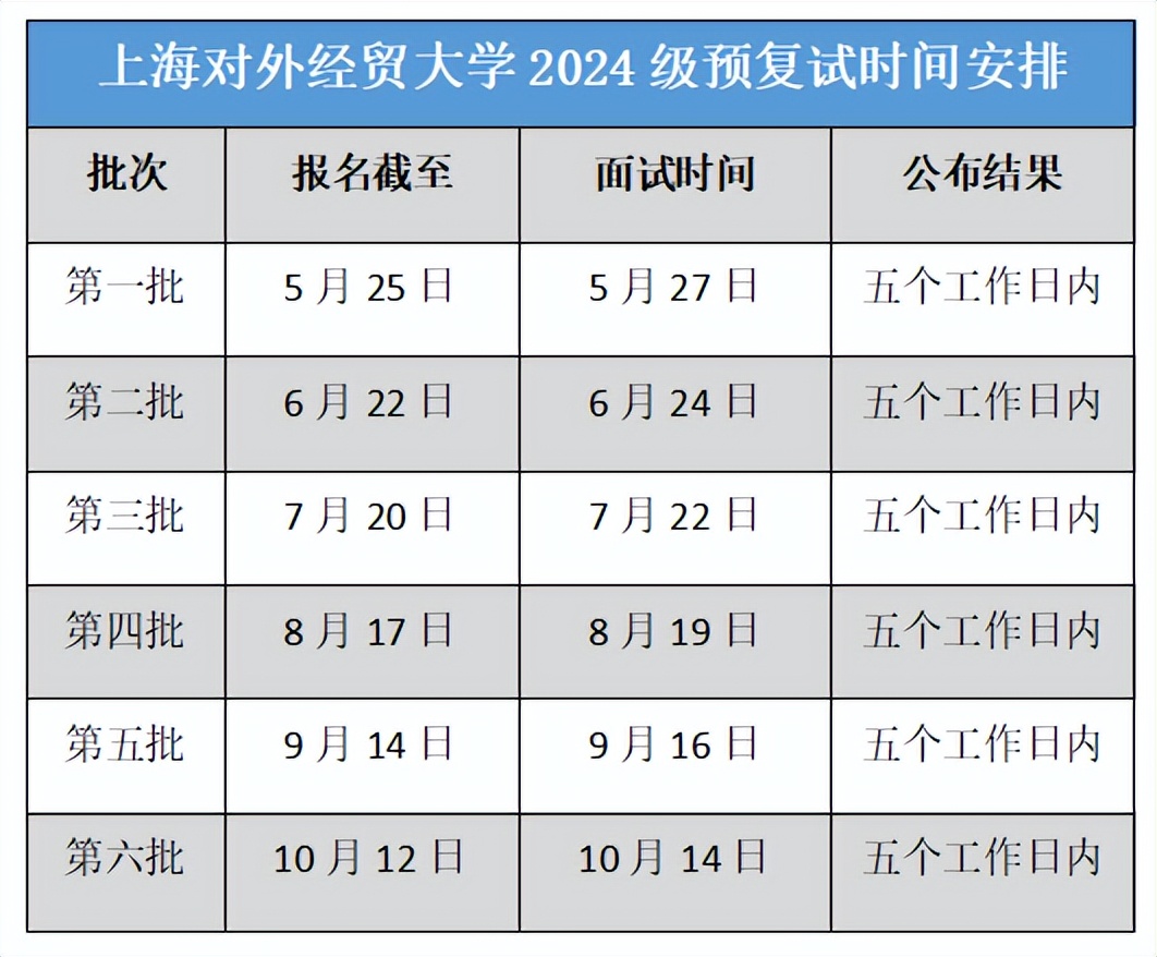上海对外经贸大学mba复试题目,上海对外经贸大学mba有预审吗