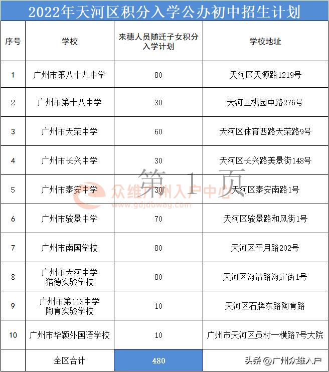 积分入学公布天河区初中,天河区积分入学都有什么加分项
