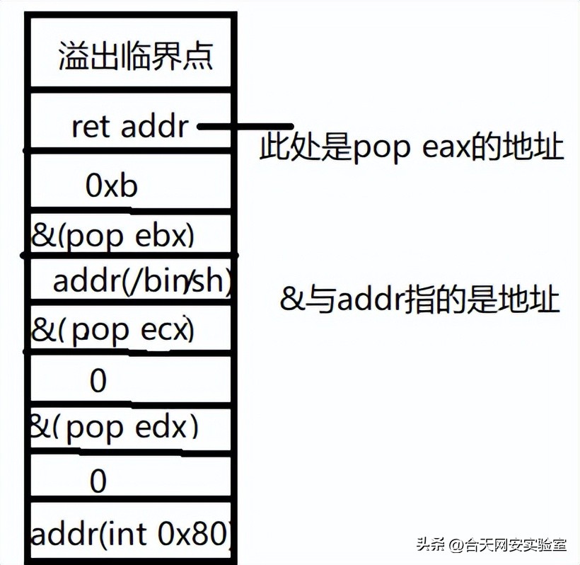 入门rap,rap新手教程
