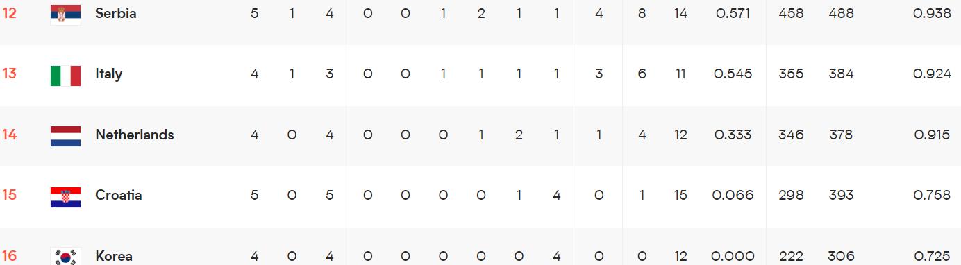 世界女排联赛排行榜第二,中国女排u18对日本女排u18决赛谁胜