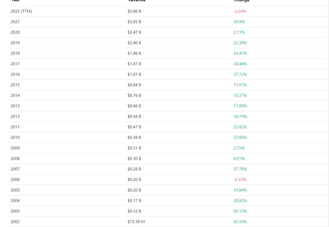年跌70%的艾利科技:曾经十年十倍的超级成长股逻辑已破?