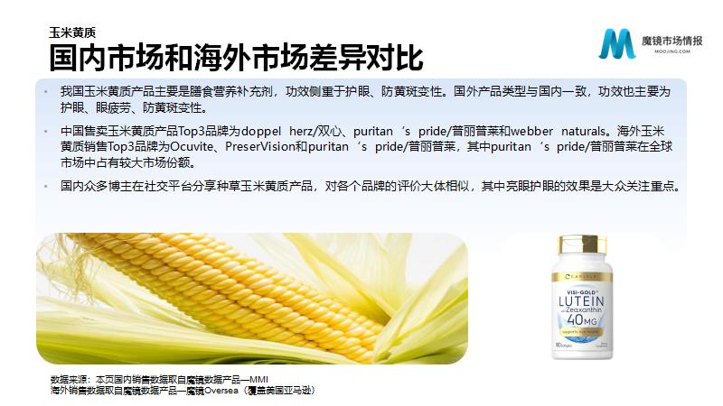 保健营养品电子商务发展与分析,营养保健品行业趋势报告