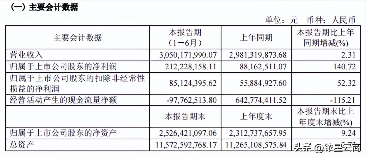 2021年百货业绩排名,百货公司业绩