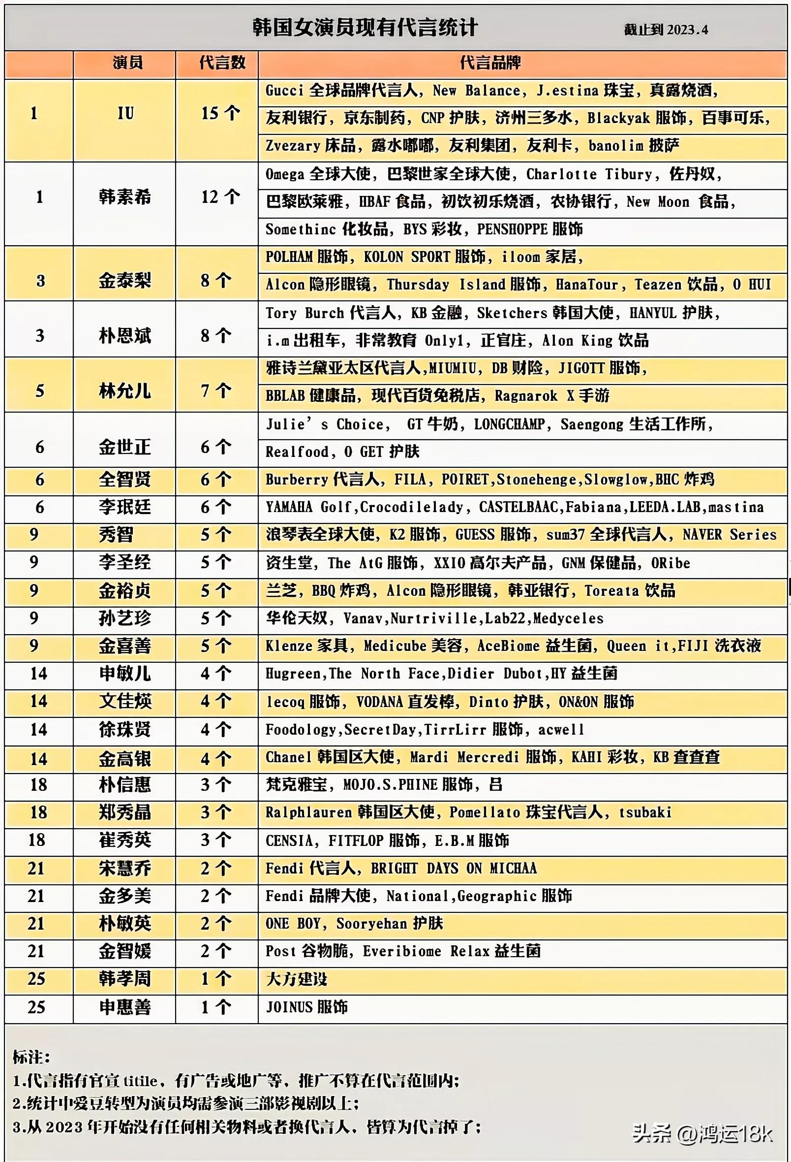 韩国女星代言广告牌,韩国女明星广告代言