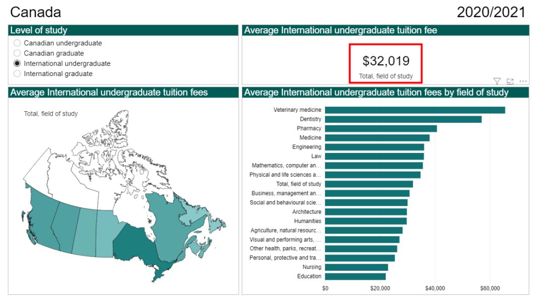 2020留学费用一览表,欧美留学一年要准备多少钱