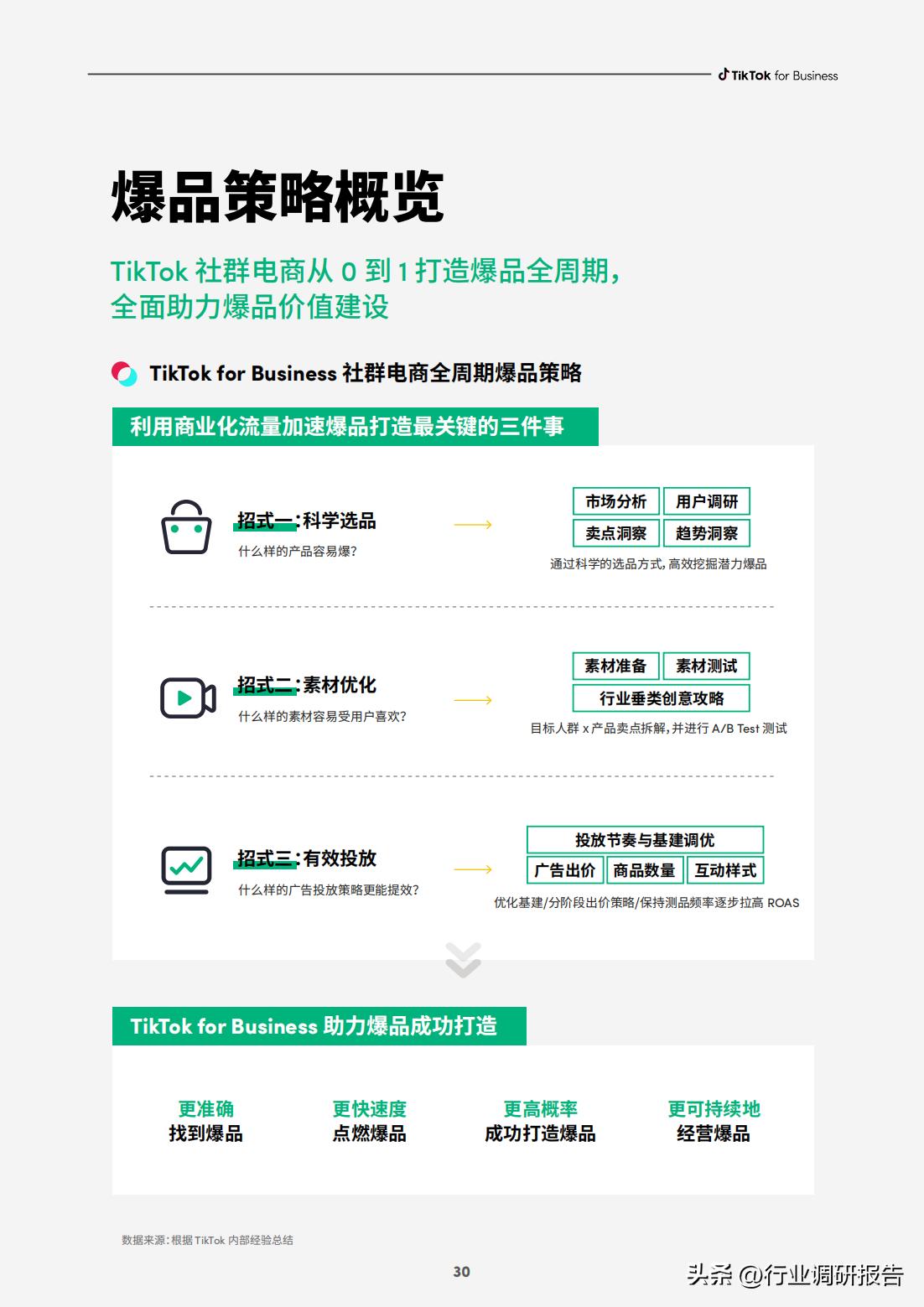 电商如何快速打造爆品店,电商运营怎么选择爆品