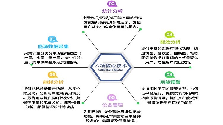 南通中央空调费用,南京市中央空调计费系统