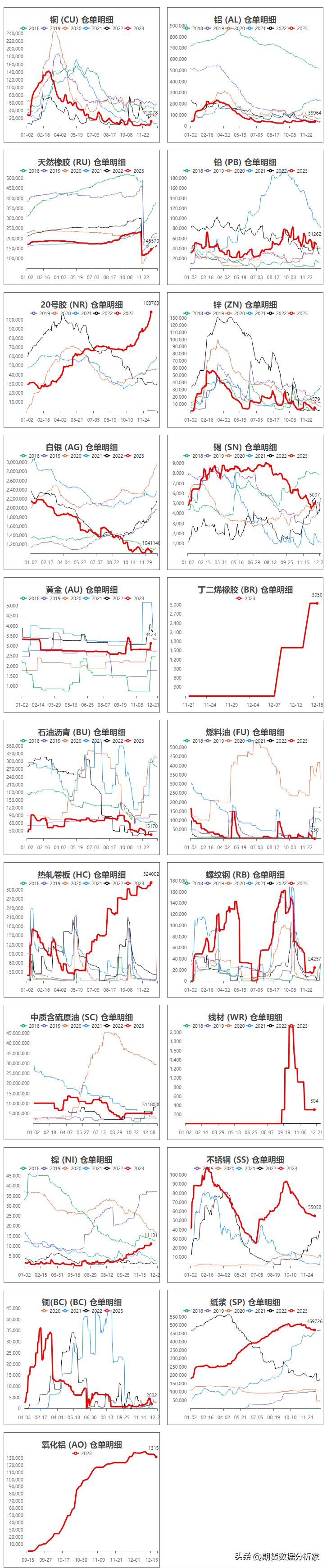 期货库存仓单涨跌受什么影响,各期货品种每日库存怎么查