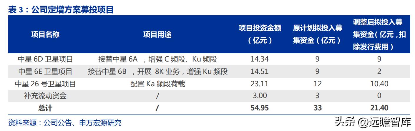中国卫通未来的盈利增长,卫星导航概念股中国卫通