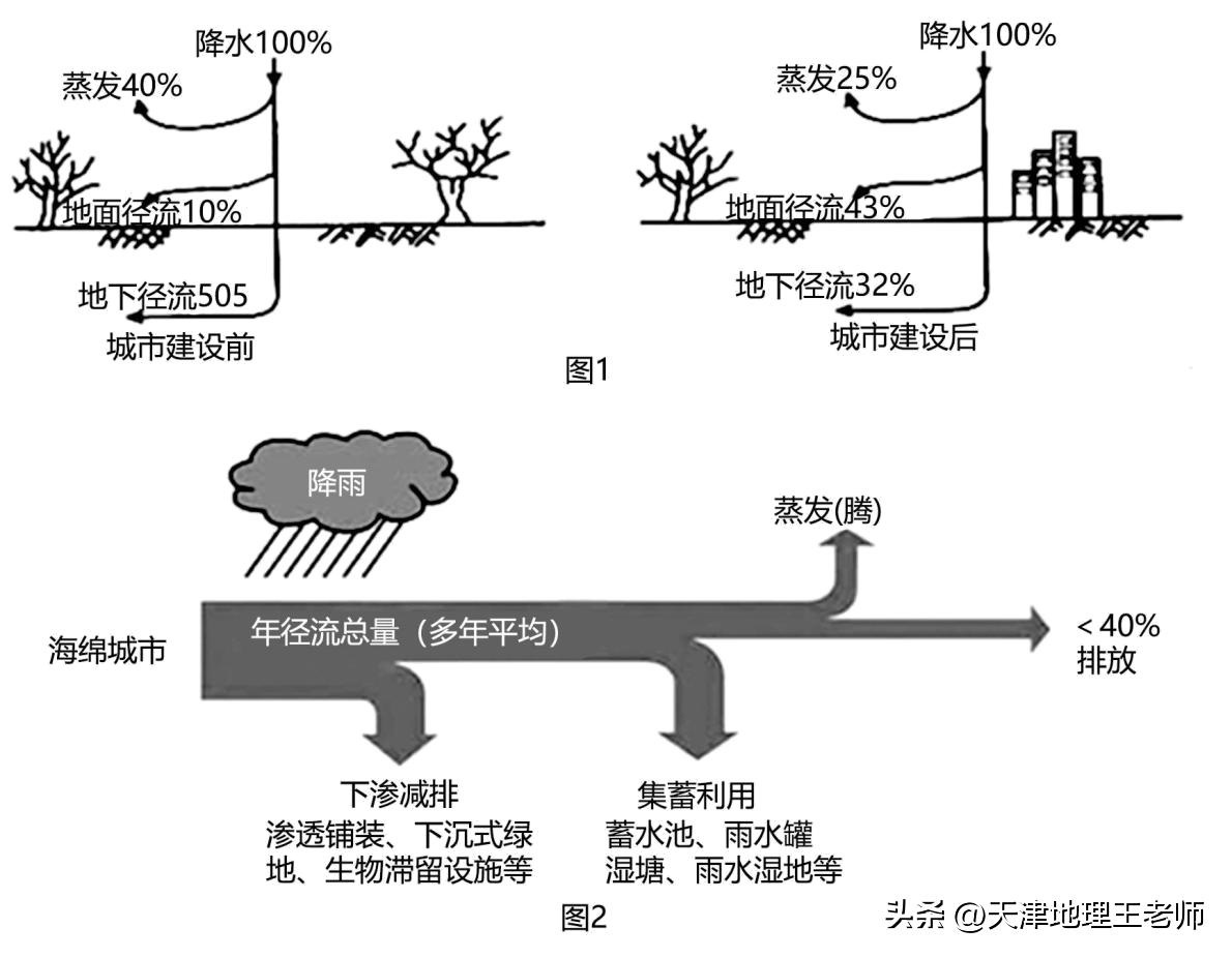 天津部分区2020-2023高二地理期中,2021-2022天津八年级地理期末试卷