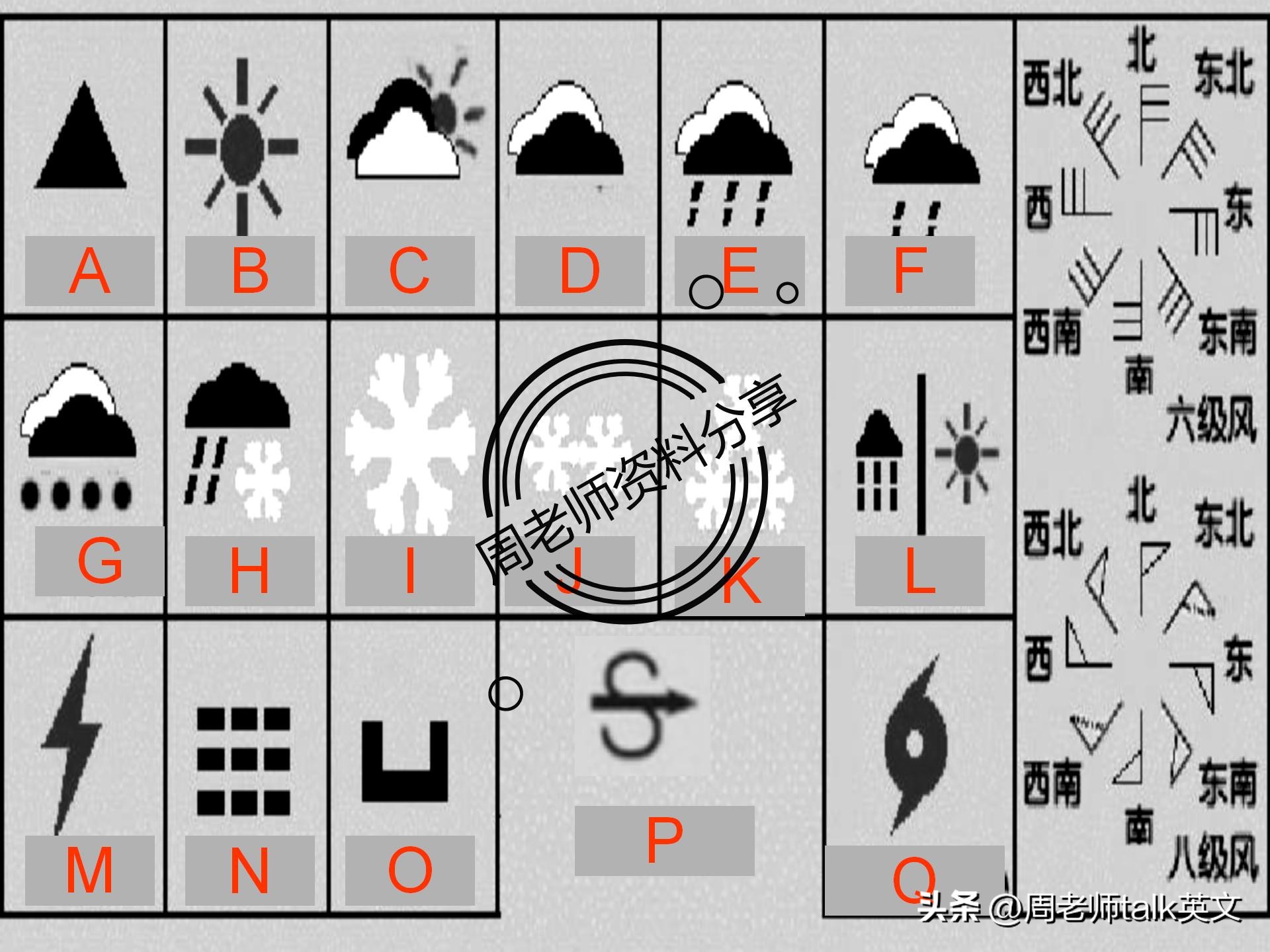 初一上册地理重点复习资料,七年级上册地理世界的气候考点