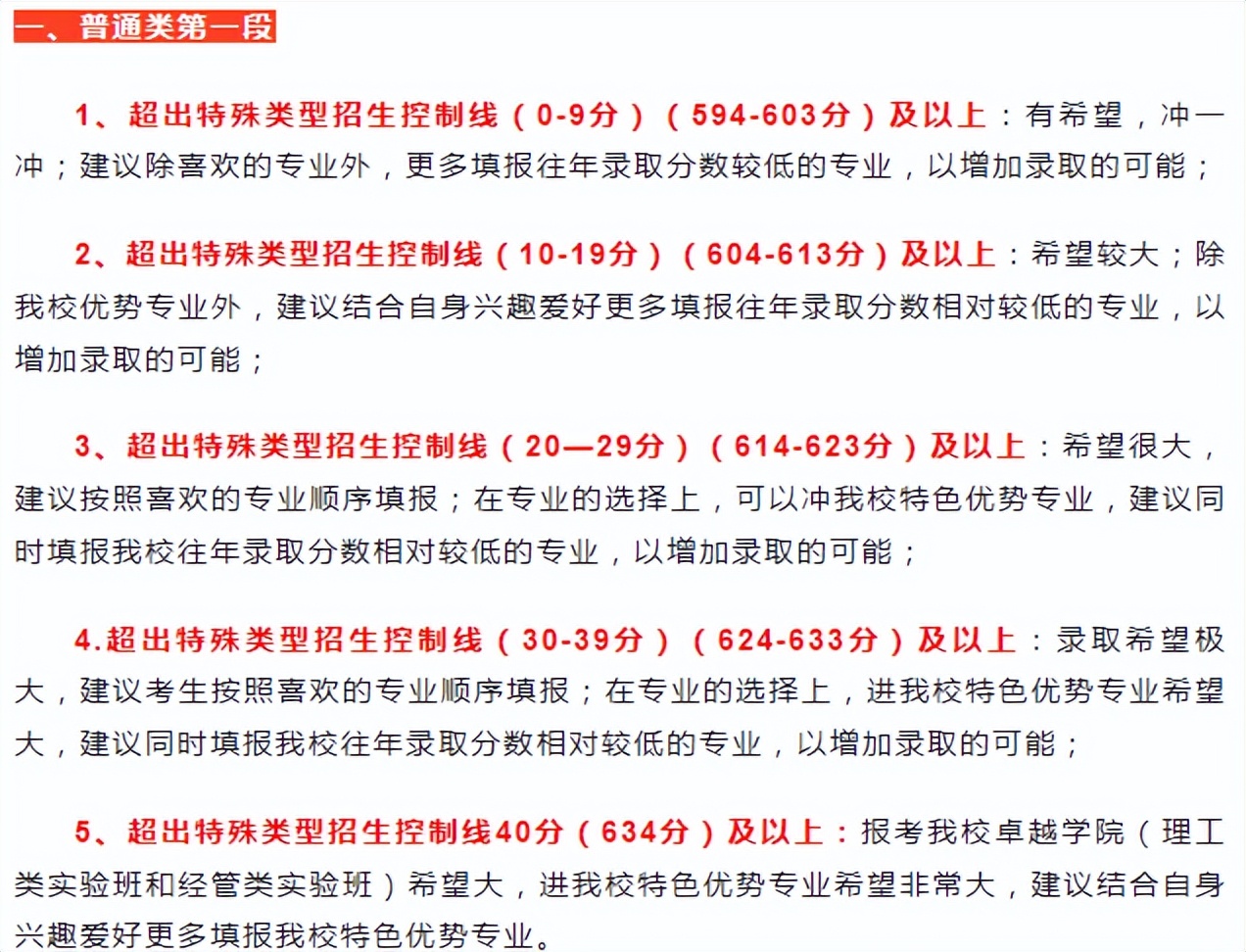杭州电子科技大学一志愿补录,考多少分能进杭州电子科技大学