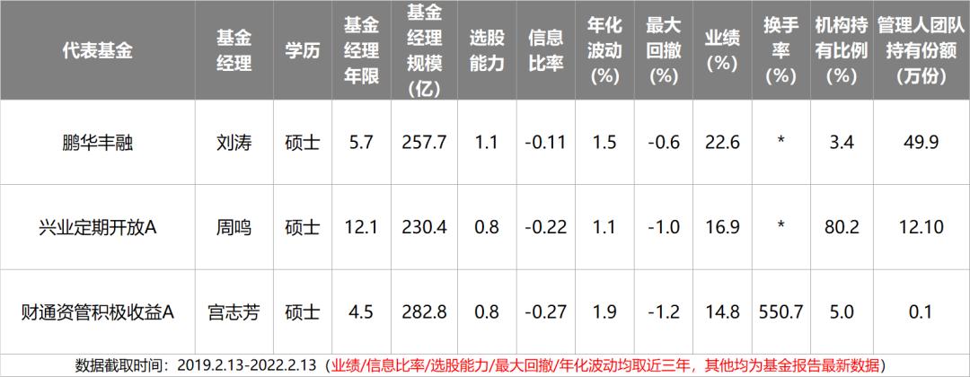 主动基金投资指南pdf,主动型基金买入的最佳时机