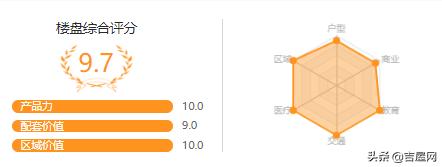 皇庭世茂裕玺219平,皇庭世茂裕玺多少钱一平方