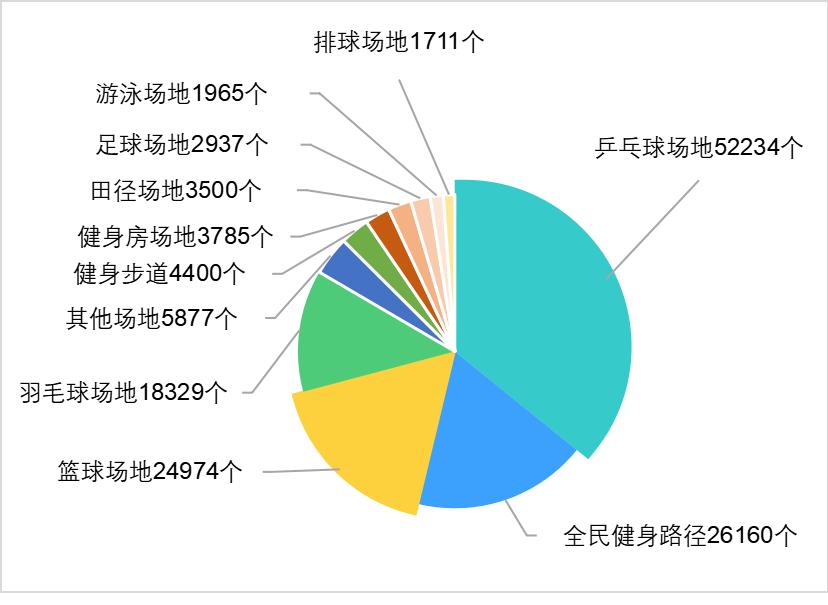 人均体育场地2.27平方米！重庆提前超额完成“十四五”指标