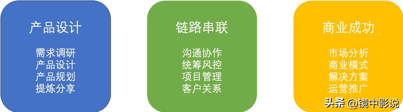 想做总经理需要怎么努力,想做产品经理