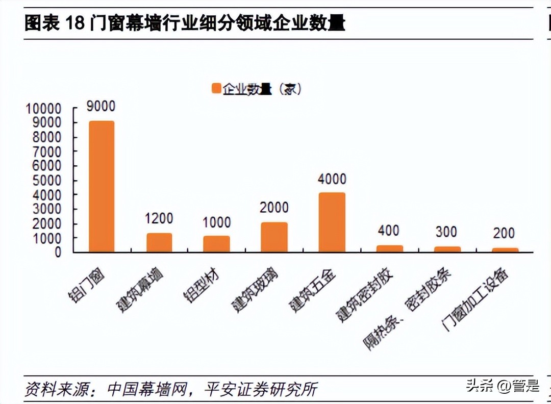 坚朗五金科创板,坚朗五金营销策略