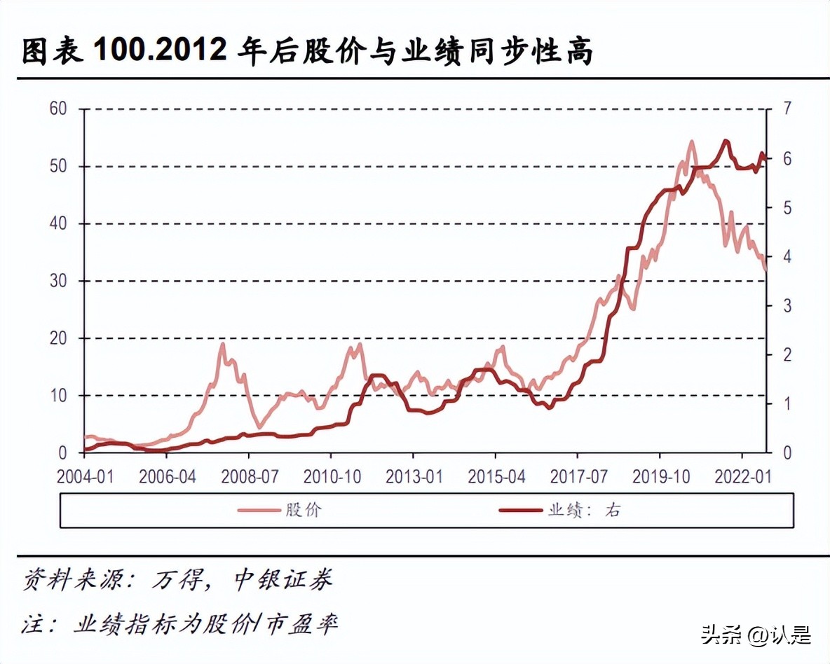 海螺水泥经常性净资产收益率,海螺水泥深度研报