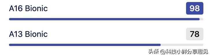为什么建议大家等iphone15系列,iphone15系列首发建议买吗