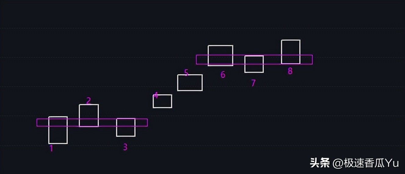 缠论实践高级课,缠论实战课完整版