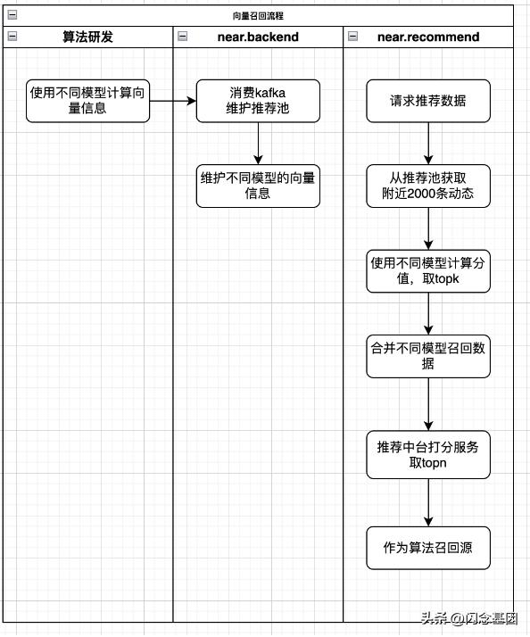 陌生人社交软件排行榜2021,社交软件推荐机制
