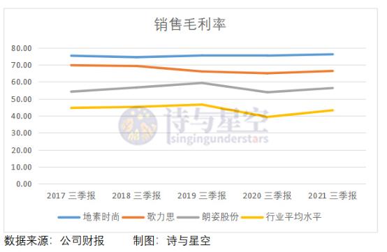 地素时尚启动线上销售,地素时尚股价实时情况
