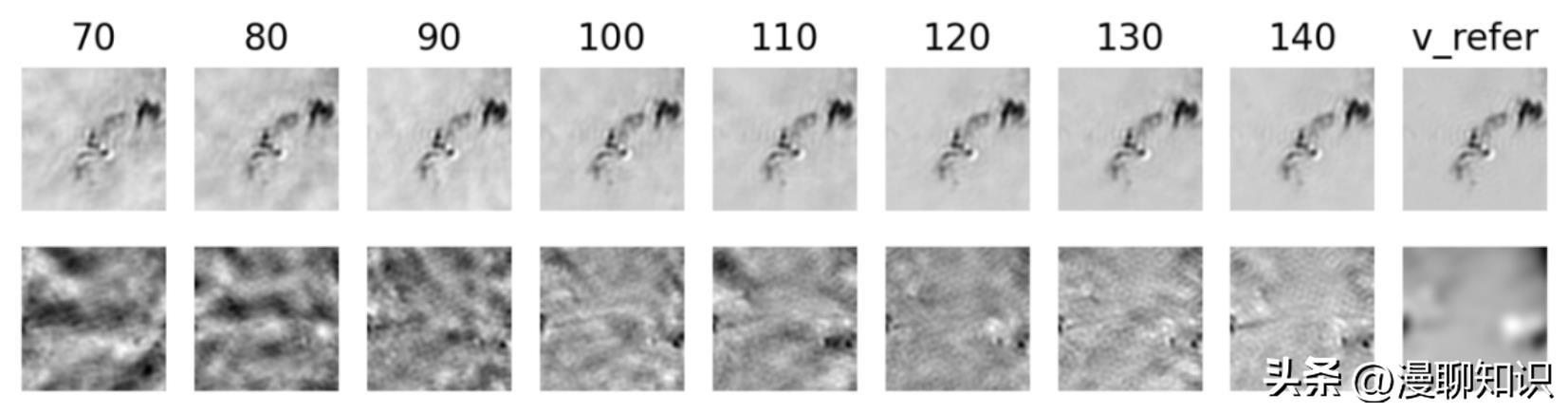 关于2.4米主镜反射膜的仿真结果分析如何？以及关于它的讨论