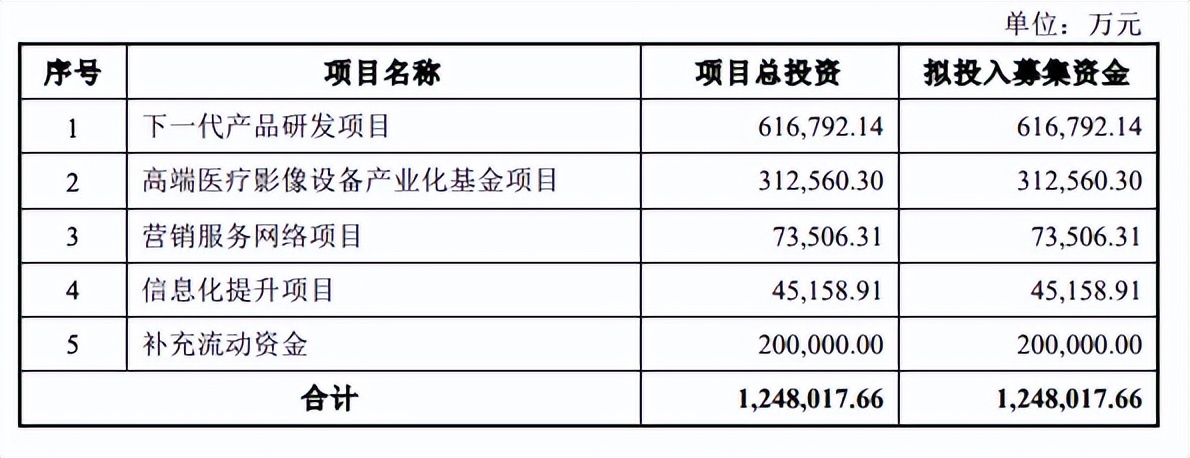 这家让中国医疗检查费用变低的公司，你可能连名字都不知道