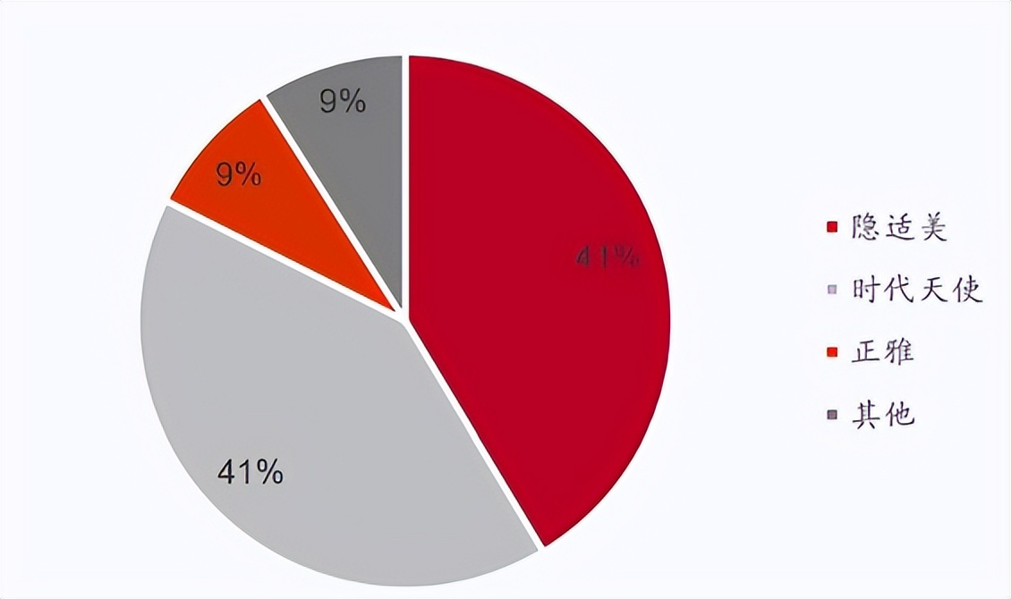 暴利的隐形牙套，“暴走”的国产企业