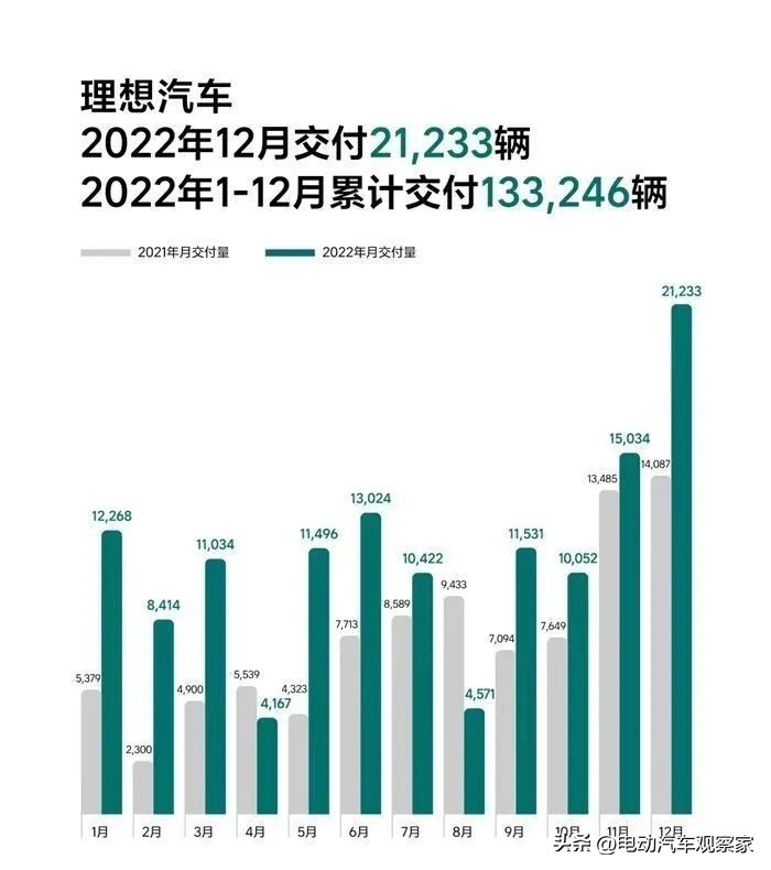 理想汽车2023年卖了多少辆,理想汽车2024年预计销量