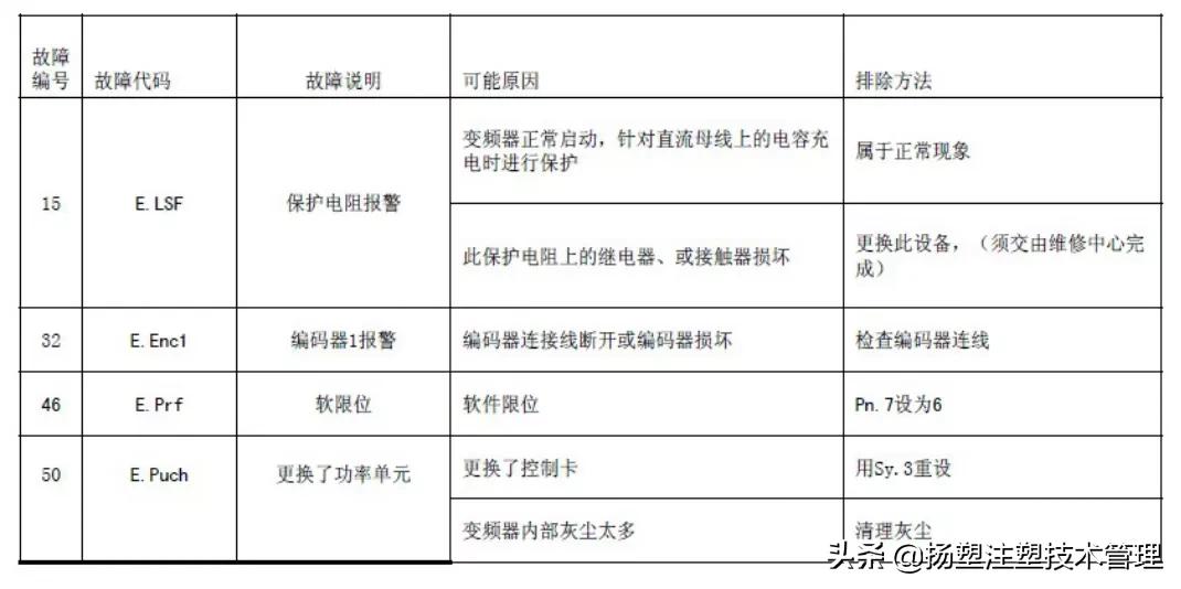 注塑机的保养和维护,注塑机检查与保养重要点